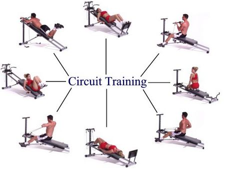 Il Circuit Training, ovvero l'allenamento a circuito