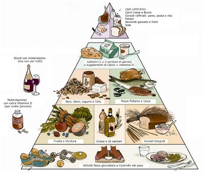 Alimentazione: la Piramide mediterranea