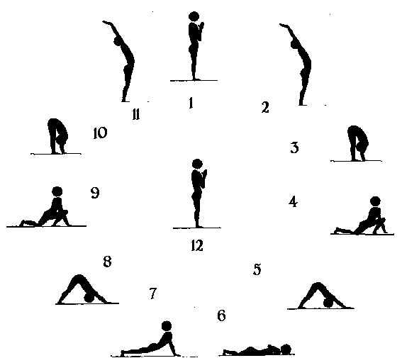 Esercizi Yoga Il Saluto Al Sole Ilfitness