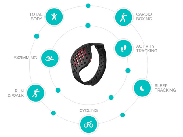 activity tracker moov now