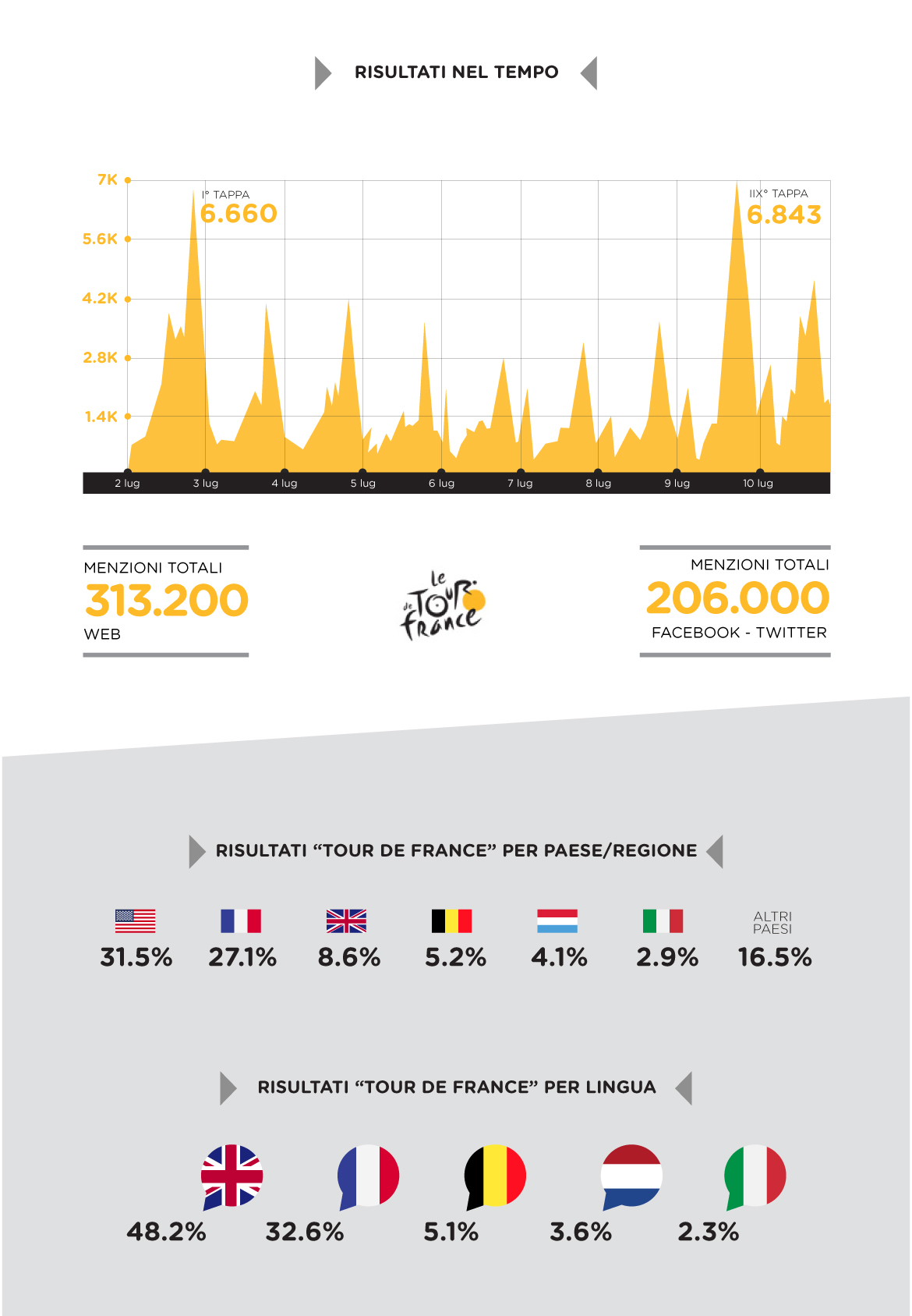 grafici_tour-de-france_1