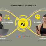 technogym_google_cloud